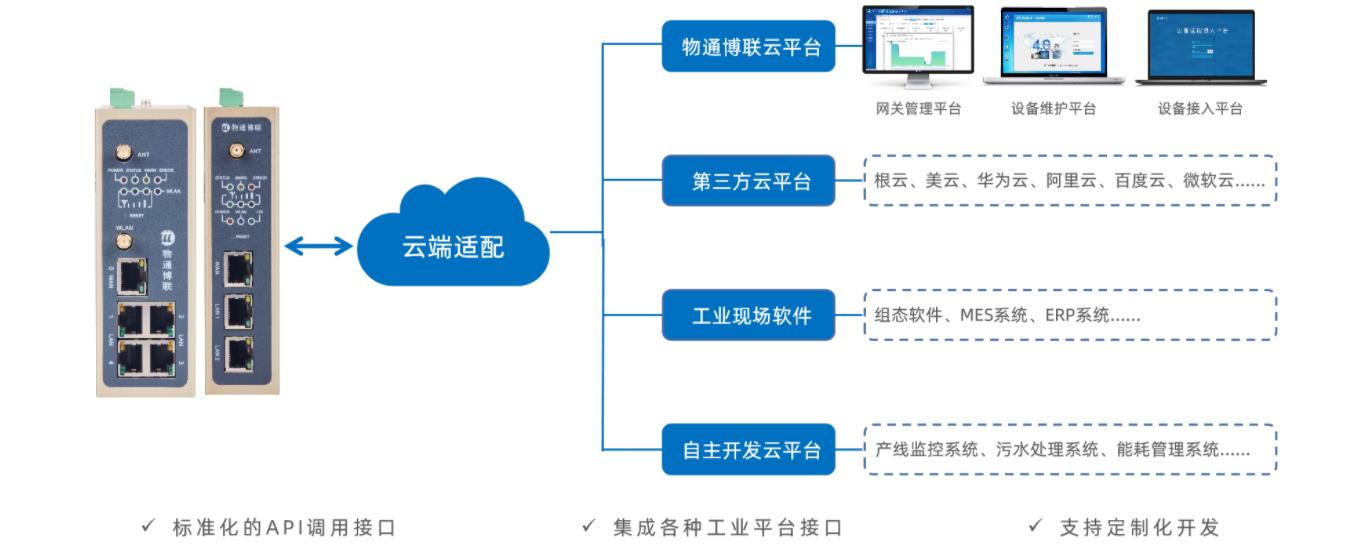 數(shù)據(jù)采集物聯(lián)網(wǎng)在制造加工業(yè)MES系統(tǒng)的智能應(yīng)用