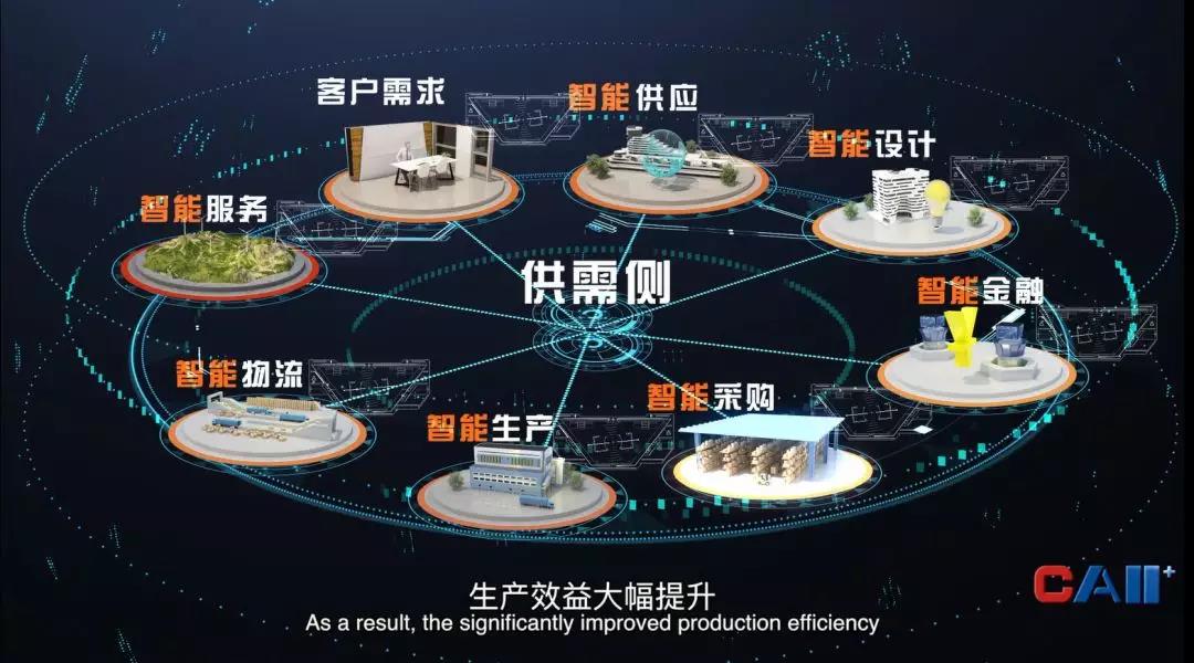 工業互聯網供應鏈、服務鏈、物流鏈、金融鏈相互協同